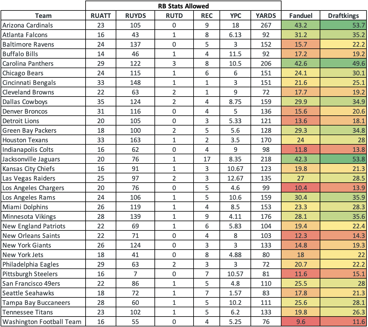 NFL DFS Week 2 QB vs Defense